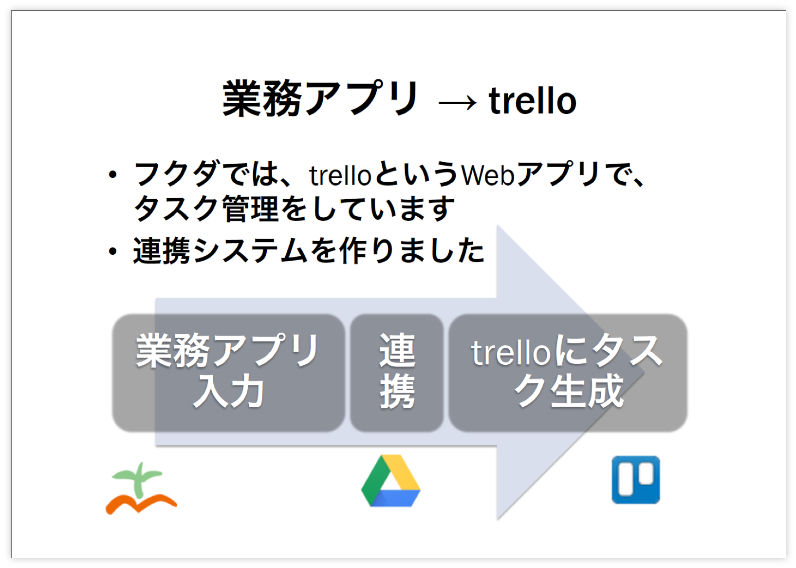 フクダ様：業務アプリとTrelloの連携